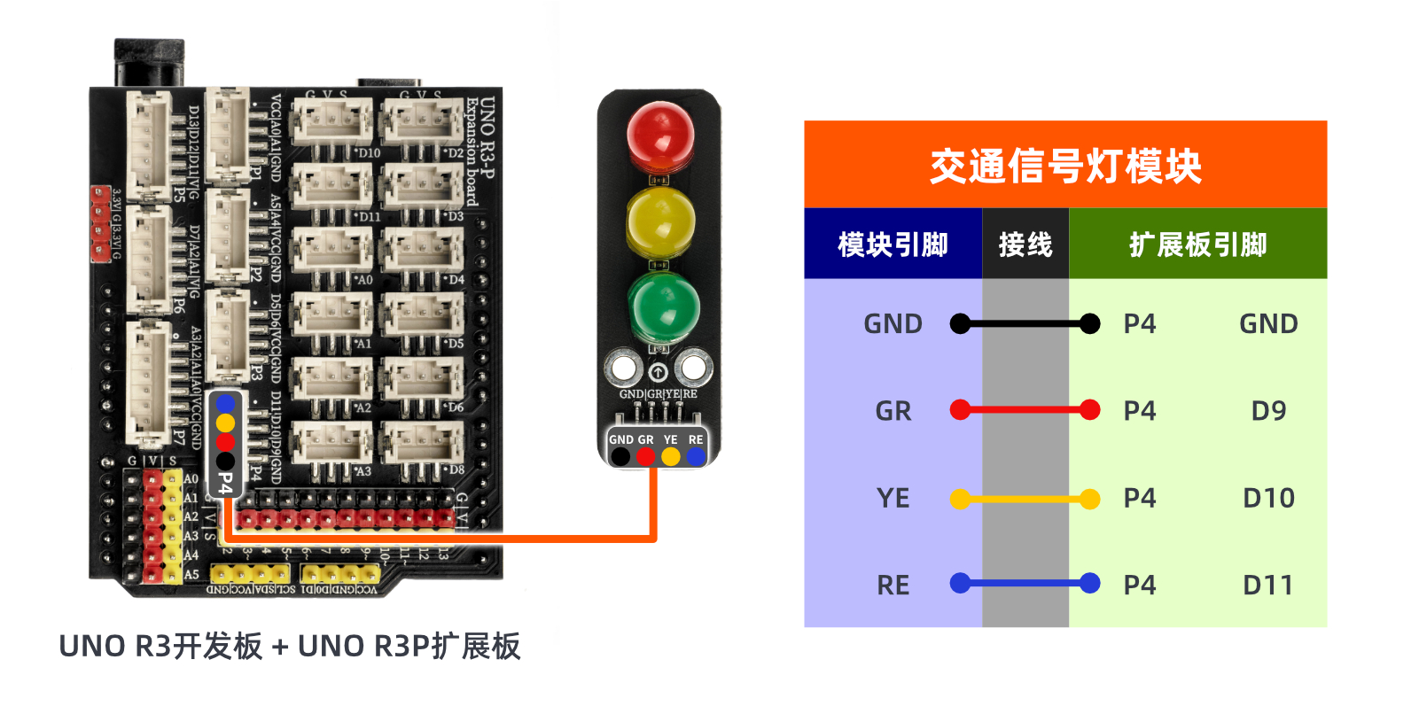 HS-F05P 交通信号灯模块