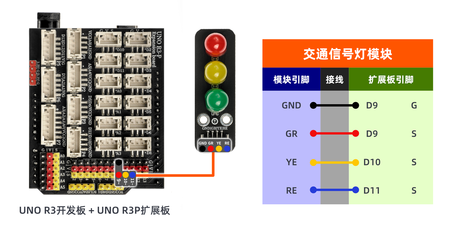 HS-F05P 交通信号灯模块