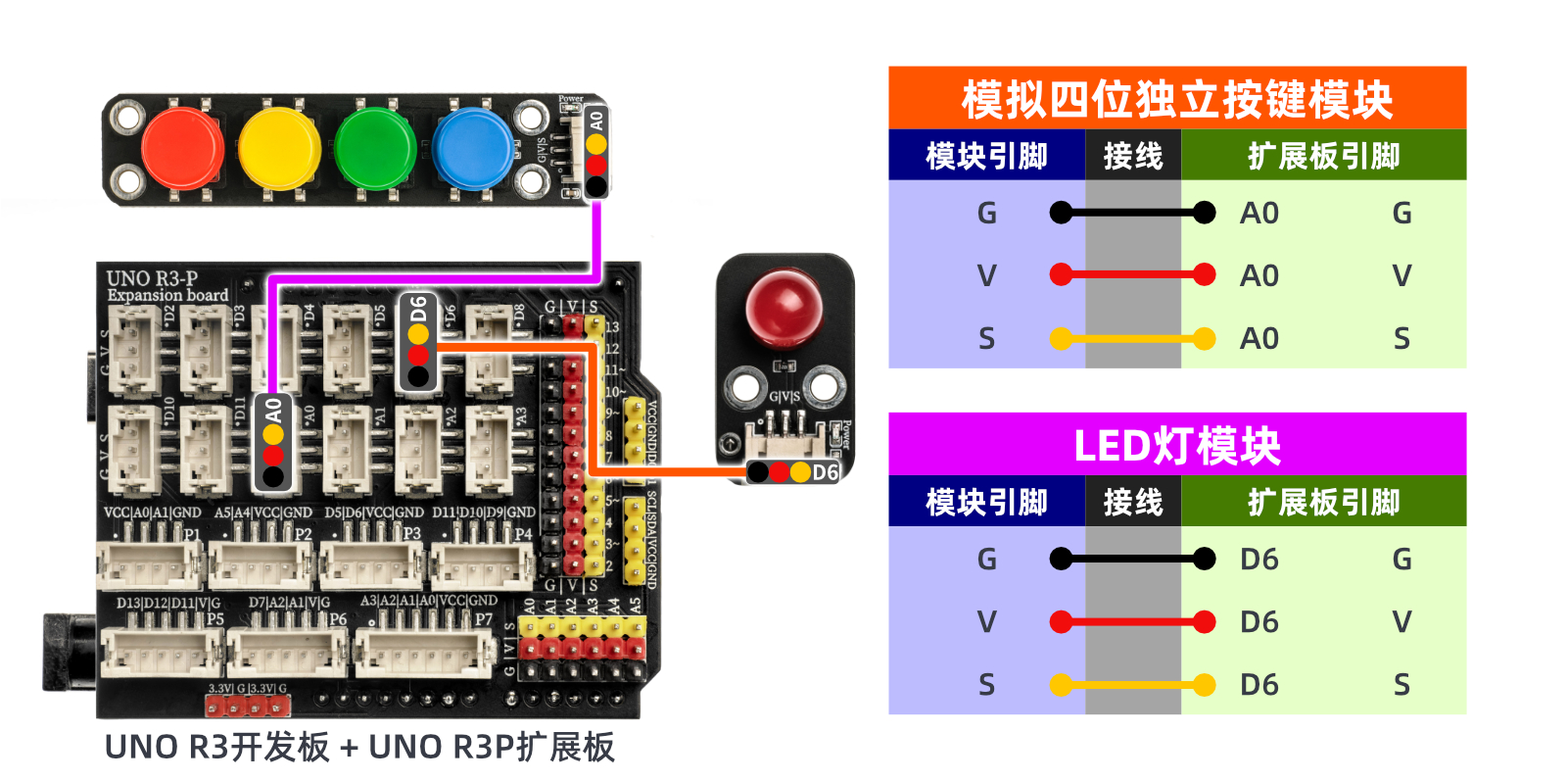 HS-KEY4B-P 四位模拟按键模块