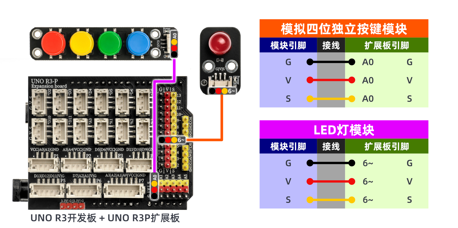 HS-KEY4B-P 四位模拟按键模块