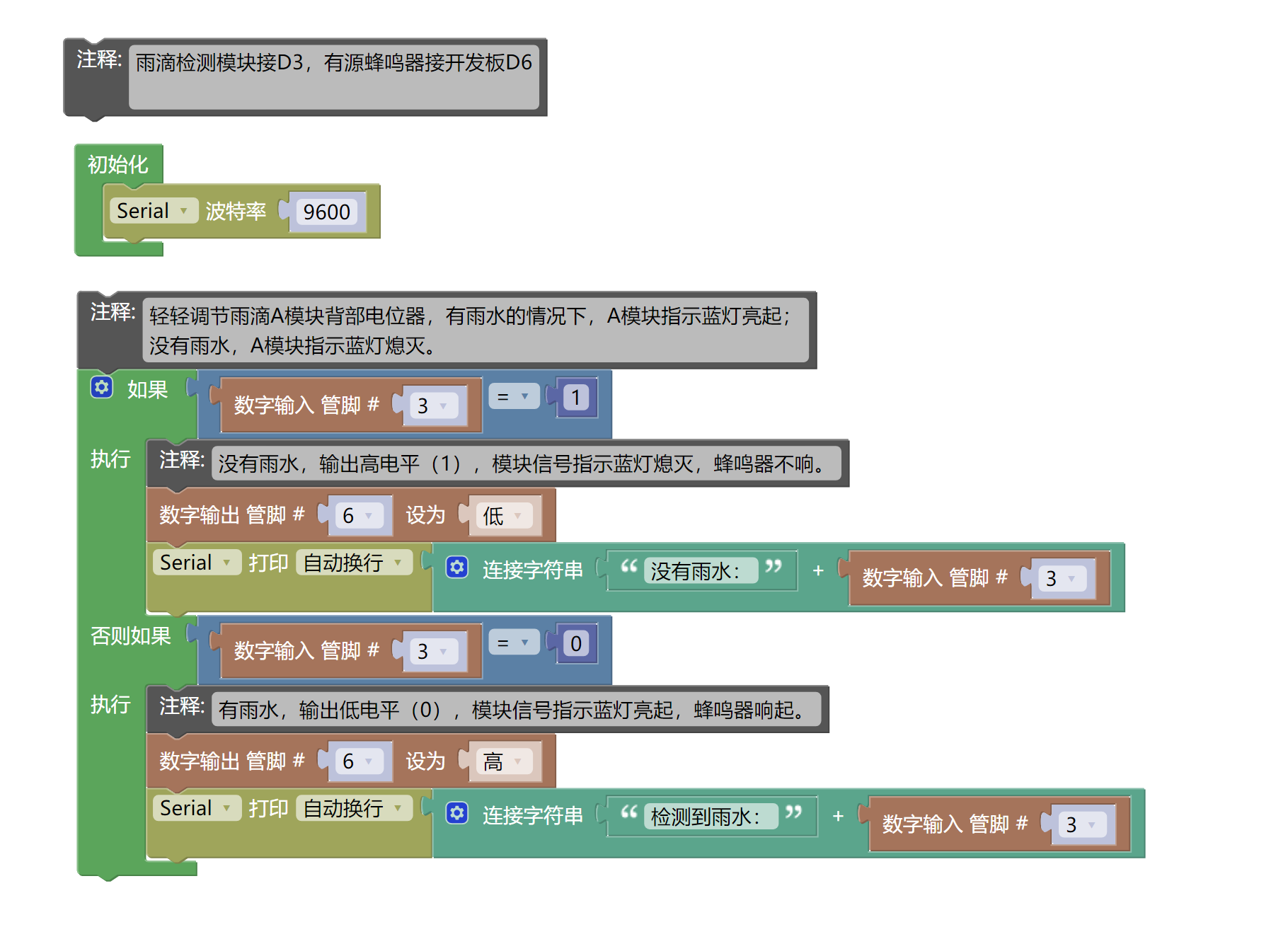 HS-S09PB 雨滴传感器