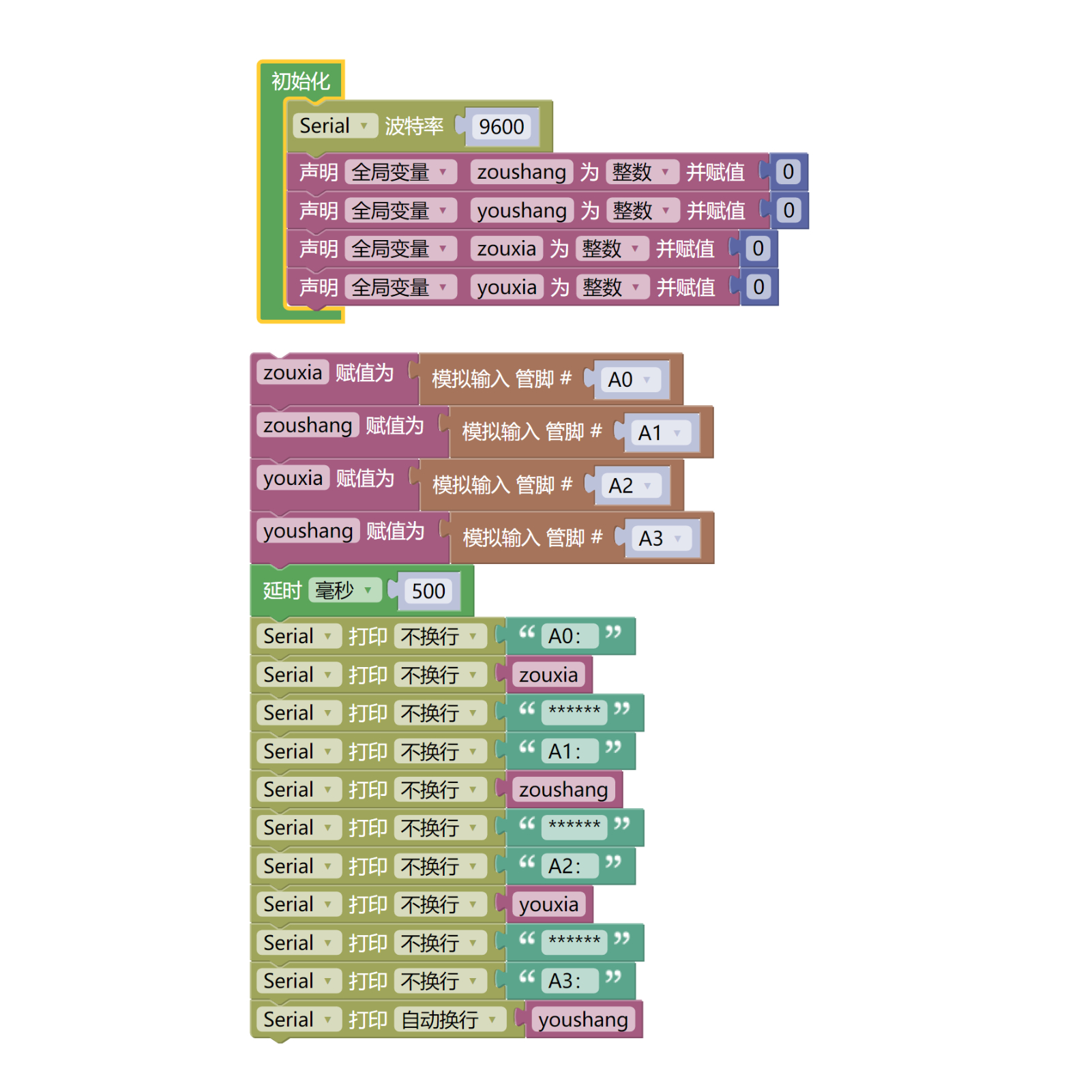 HS-S06P 四路光敏传感器