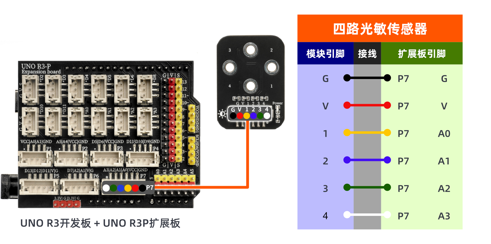 HS-S06P 四路光敏传感器