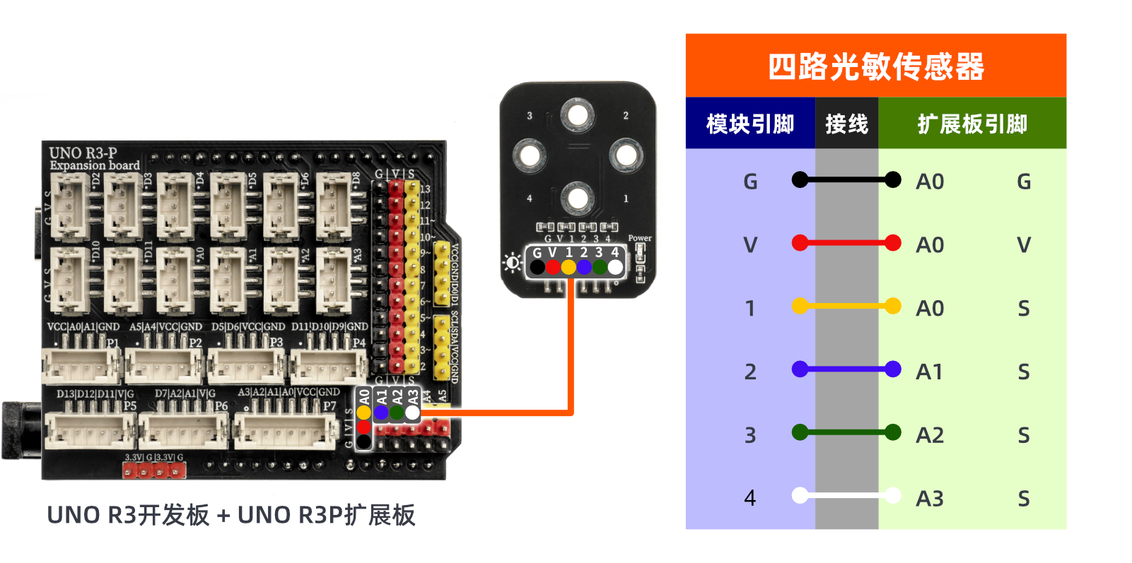 HS-S06P 四路光敏传感器