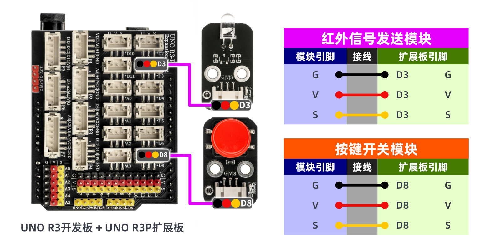 HS-S29P 红外信号发送模块