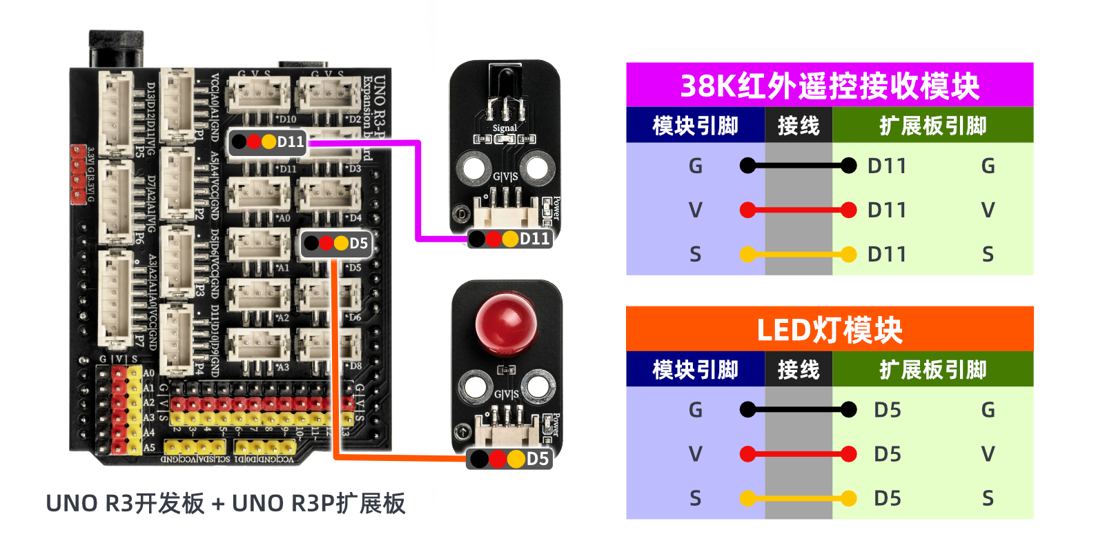 HS-S29P 红外信号发送模块