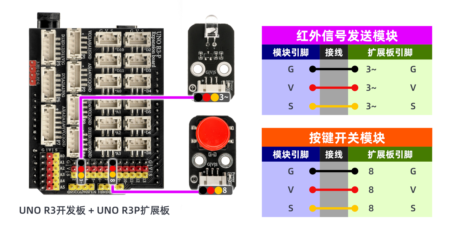 HS-S29P 红外信号发送模块