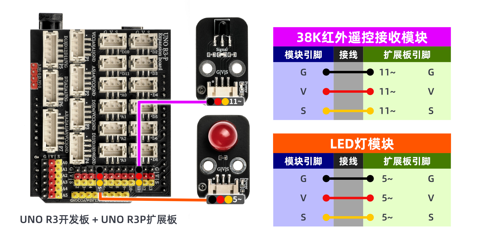 HS-S29P 红外信号发送模块