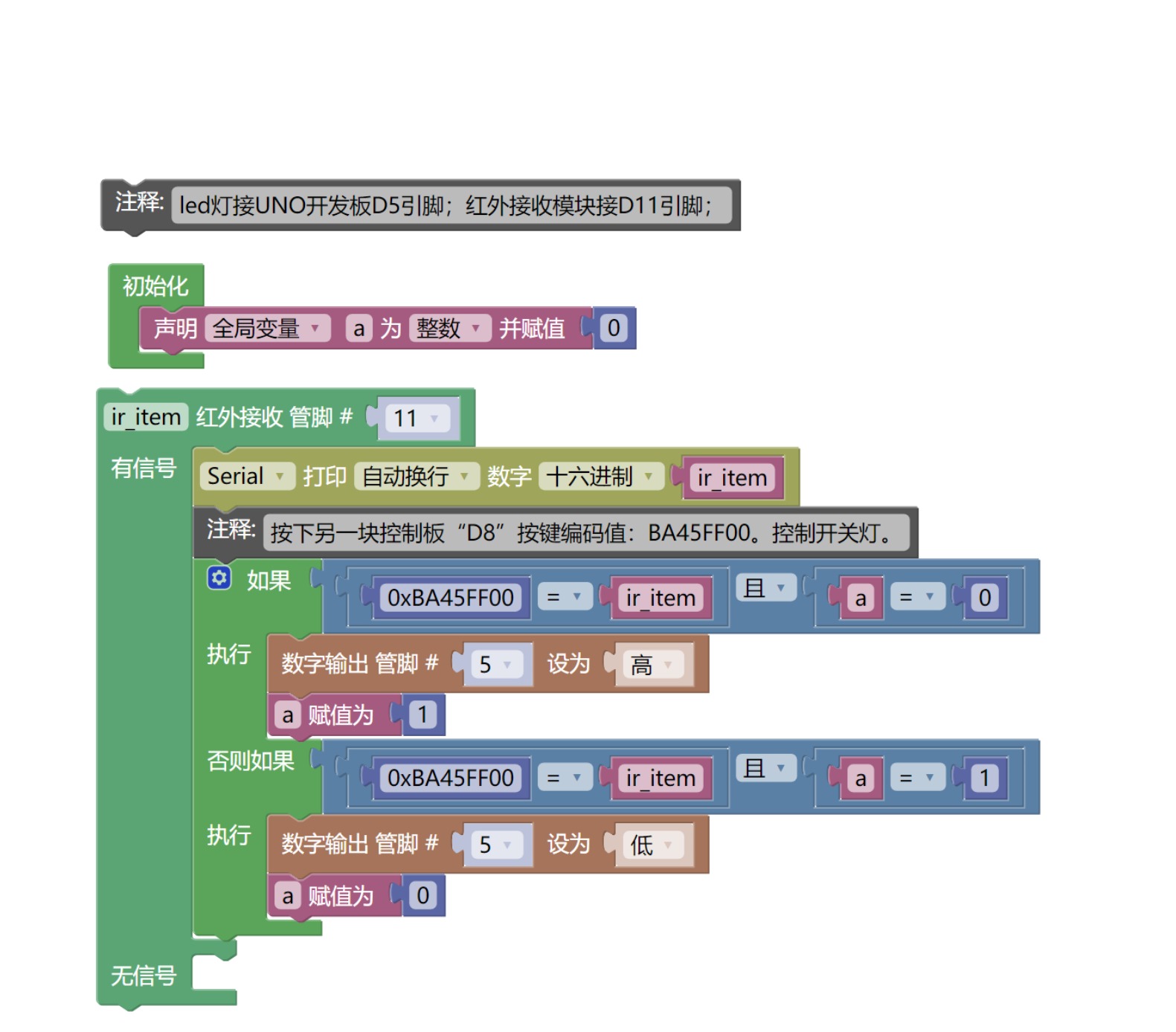 HS-S29P 红外信号发送模块