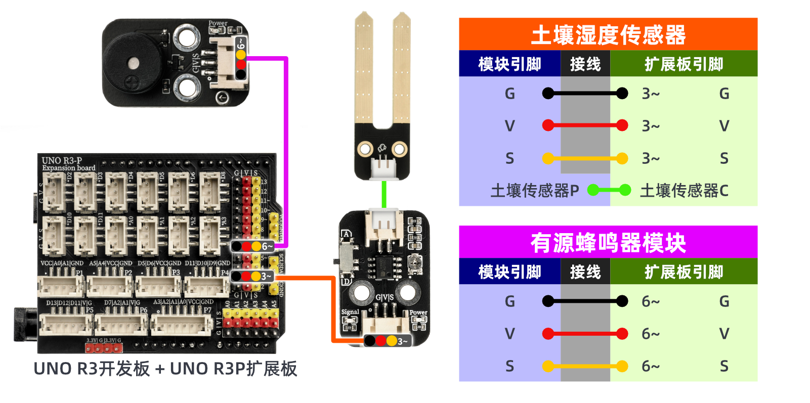 HS-S09PC 土壤湿度传感器