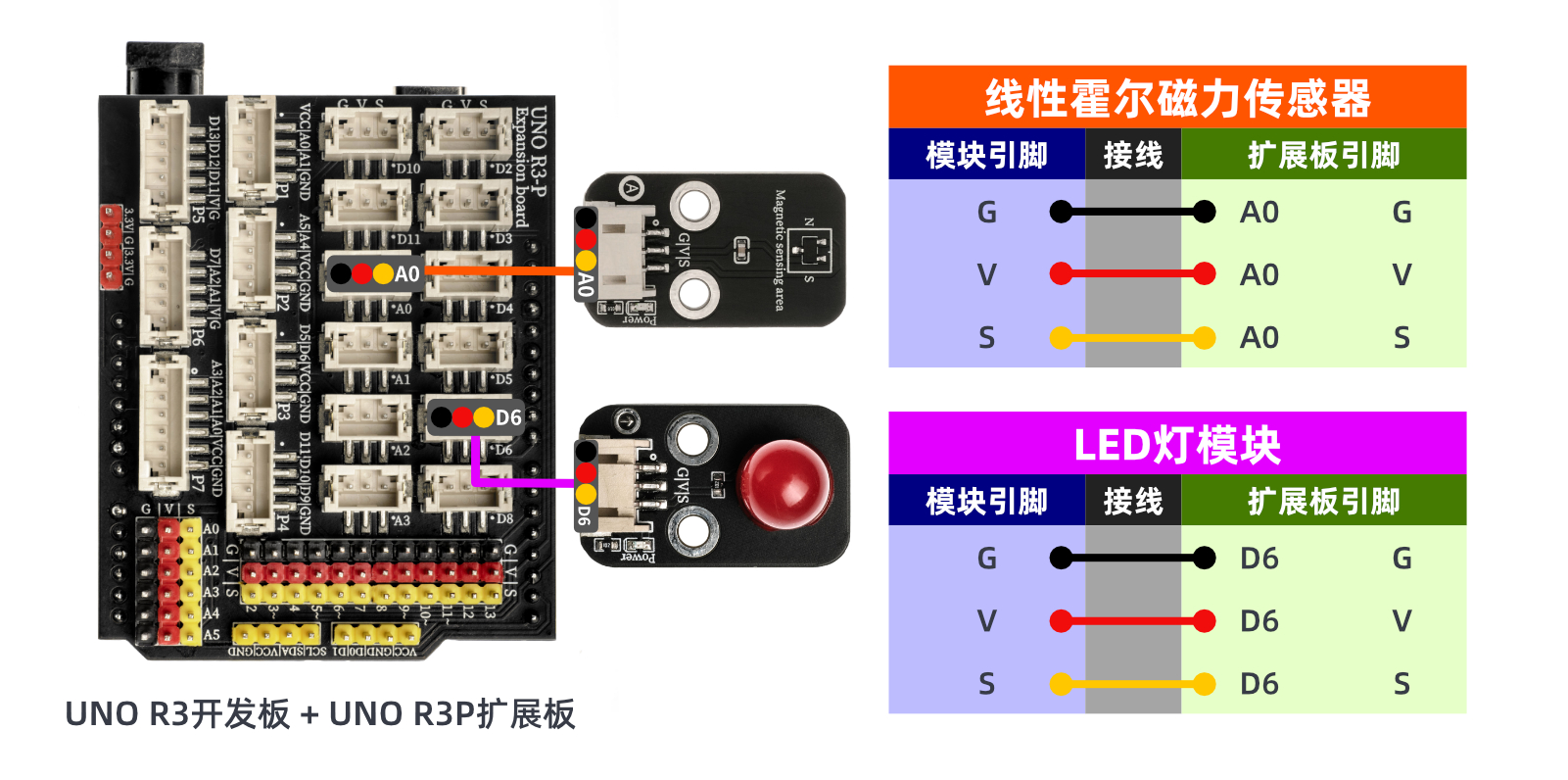 HS-50P 线性霍尔磁力传感器