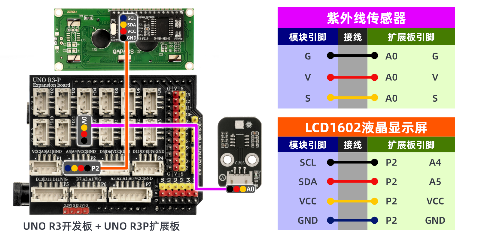 HS-S03P紫外线传感器