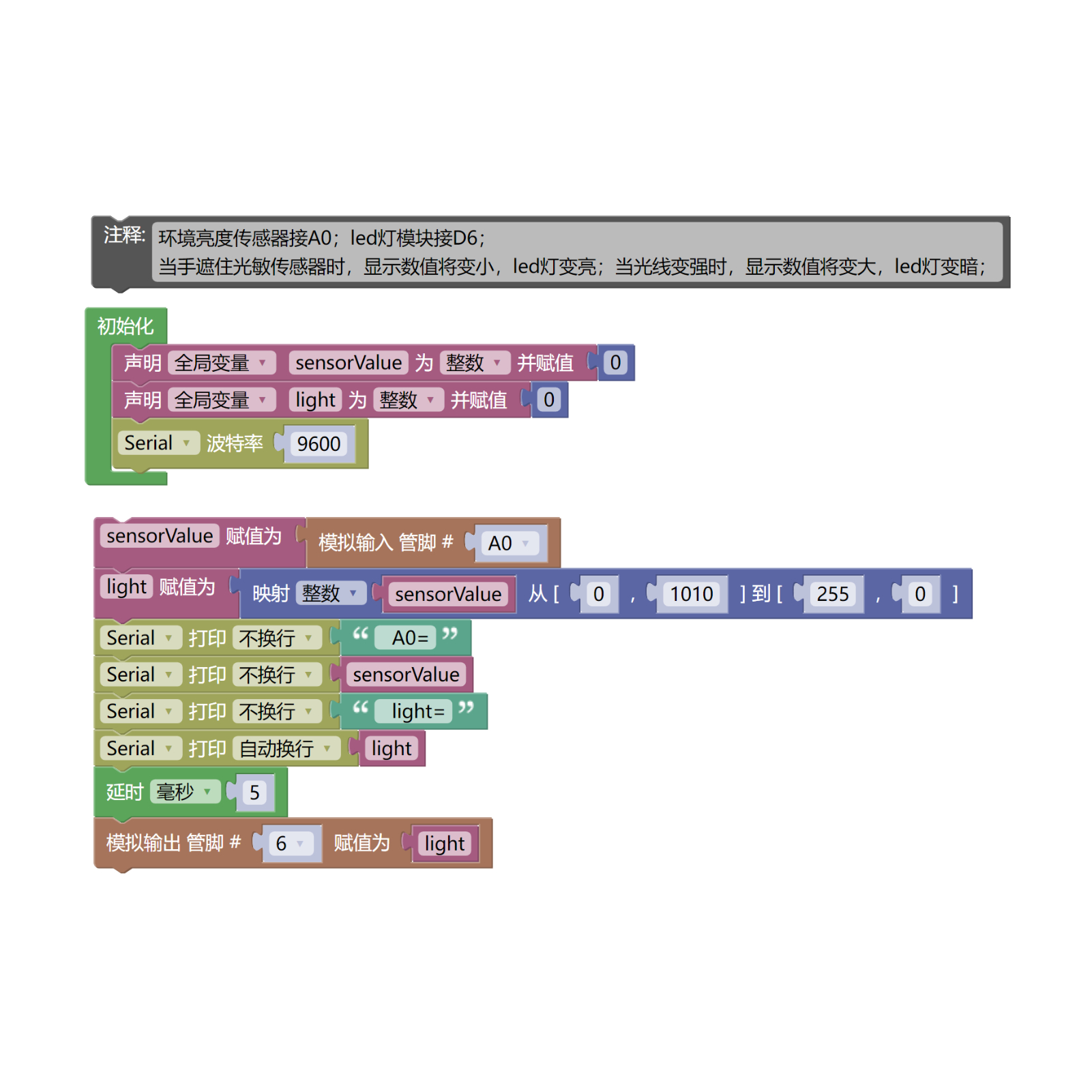 HS-S20P-B 环境亮度传感器