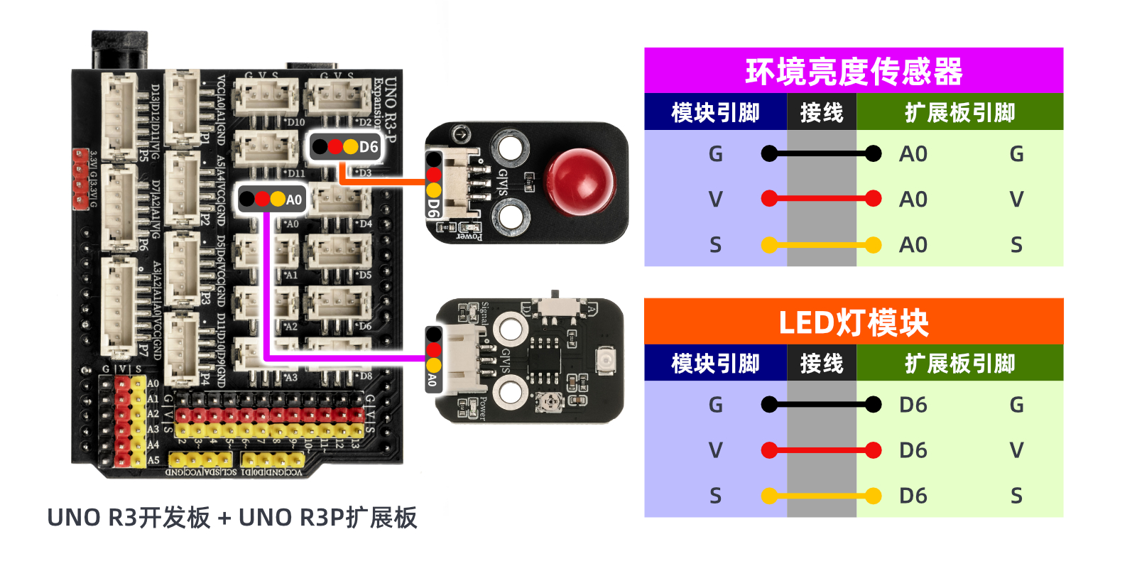 HS-S20P-B 环境亮度传感器