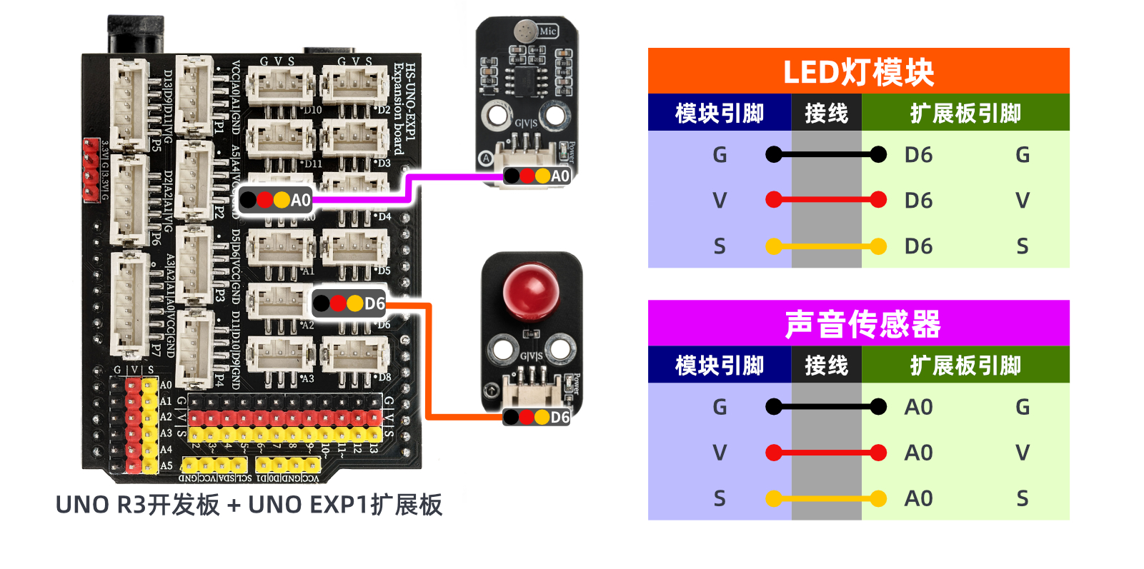 HS-S53P 声音感器模块