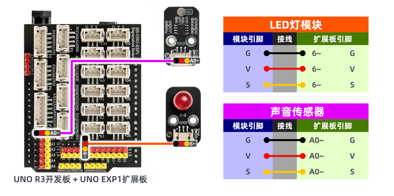 HS-S53P 声音感器模块