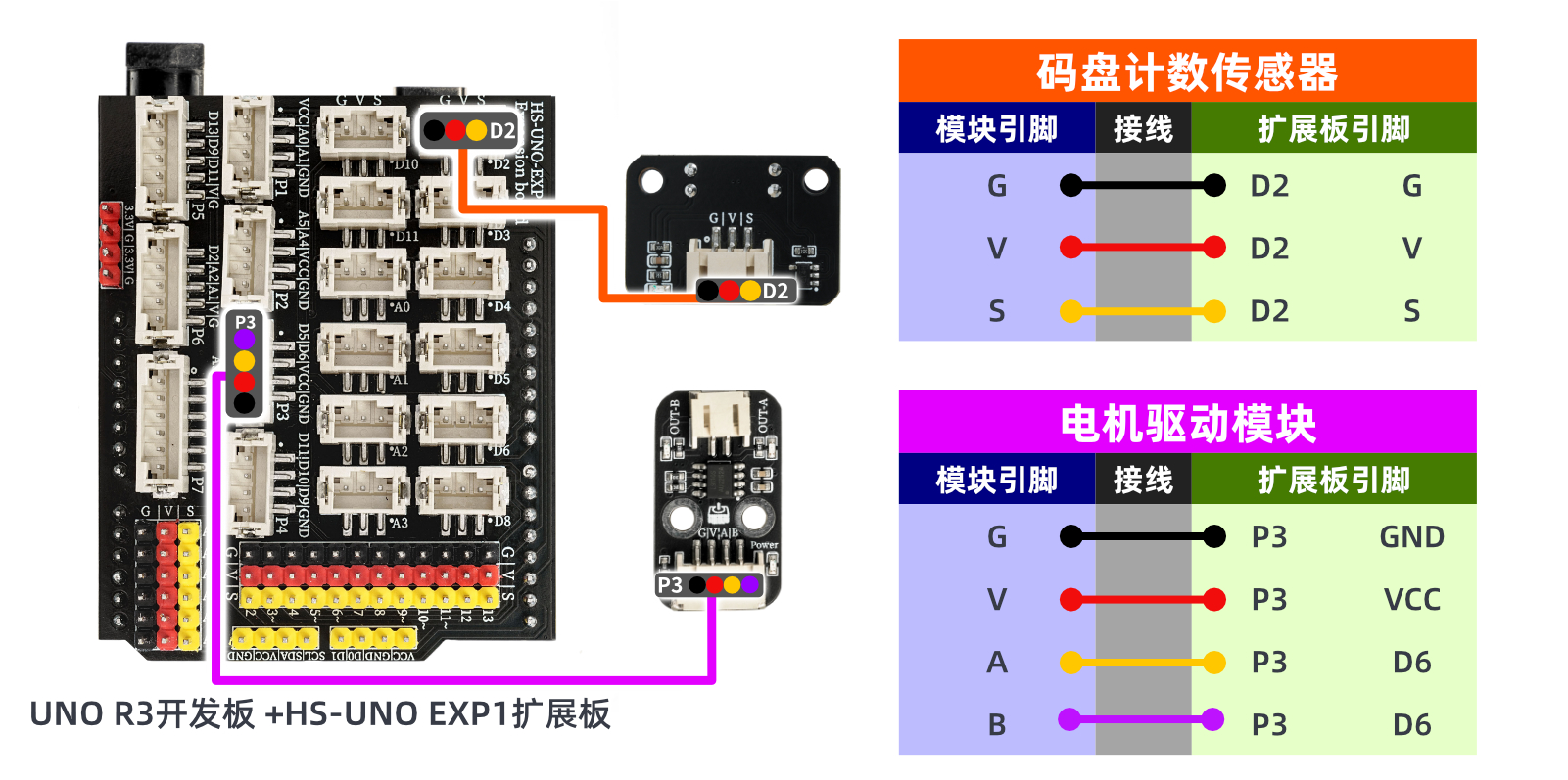 HS-S58P 码盘计数传感器