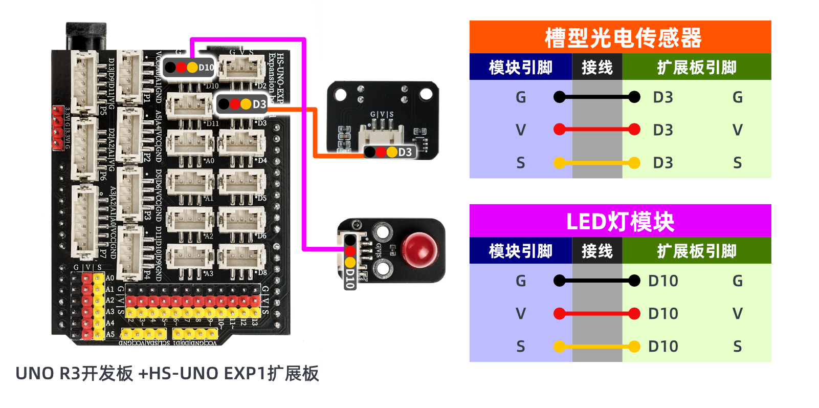 HS-S59P 槽型光电传感器