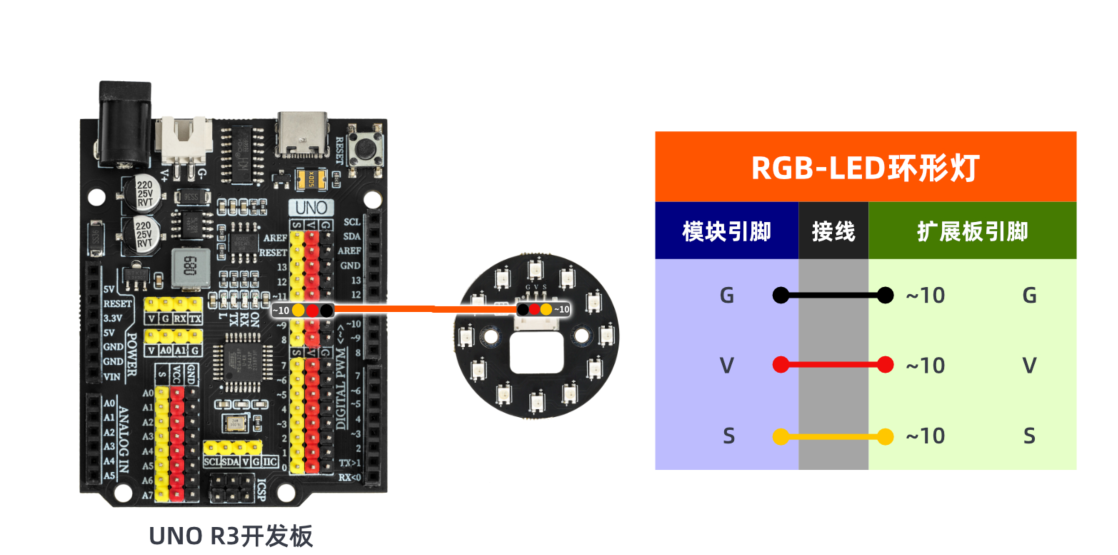 HS-F12PA RGB-LED环形灯