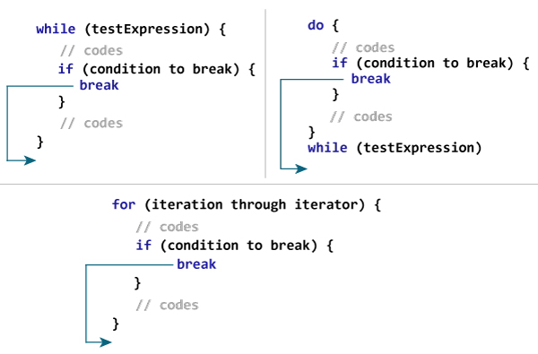 Kotlin break 