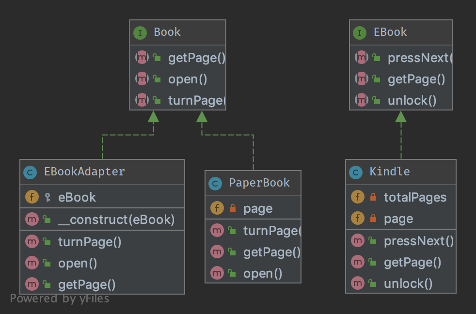 Alt Adapter UML Diagram