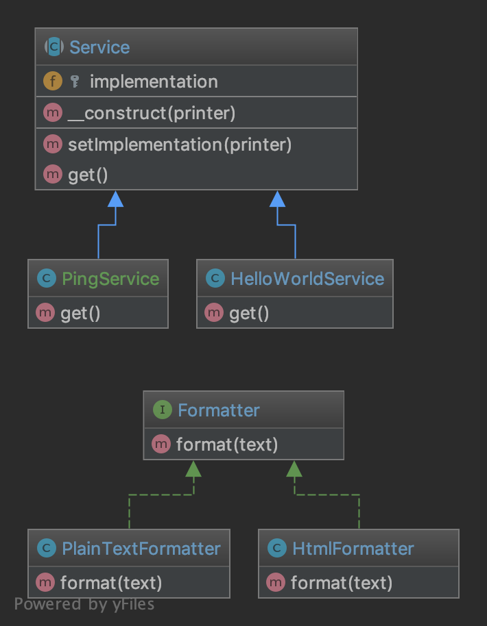 Alt Bridge UML Diagram