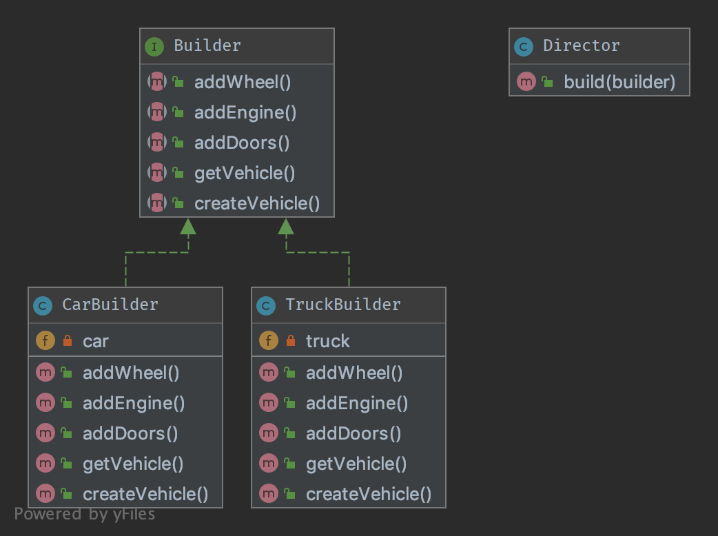 Alt Builder UML Diagram