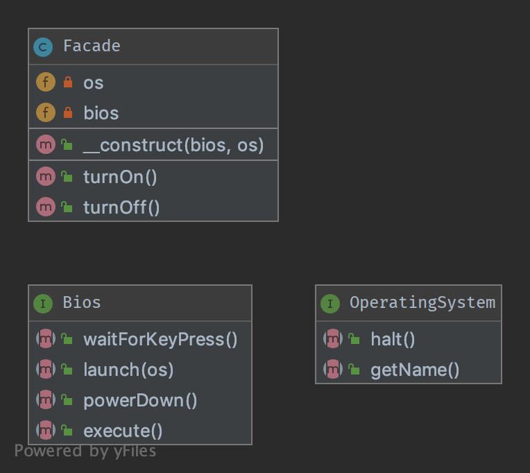 Alt Facade UML Diagram