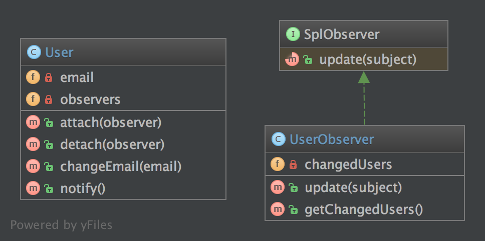 Alt Observer UML Diagram