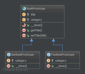 Alt Prototype UML Diagram