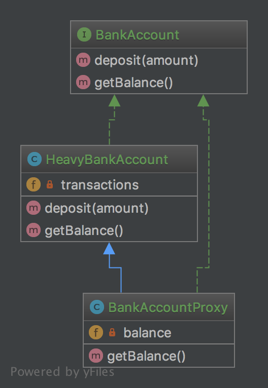 Alt Proxy UML Diagram