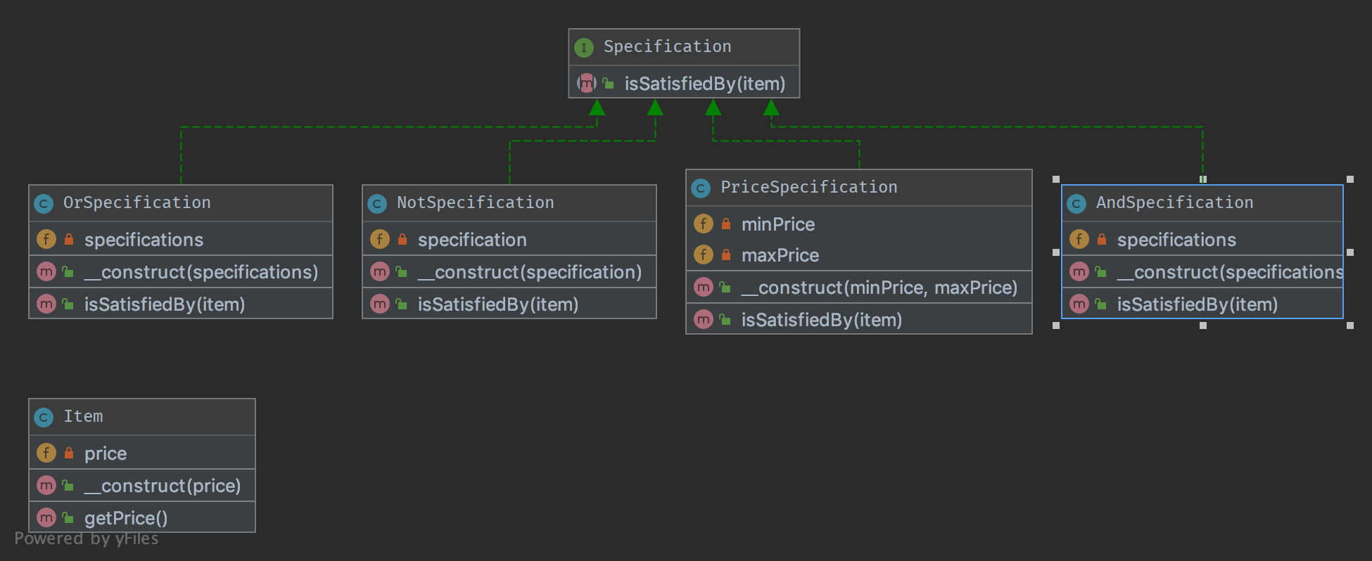 Alt Specification UML Diagram