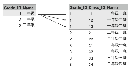 grade-classes