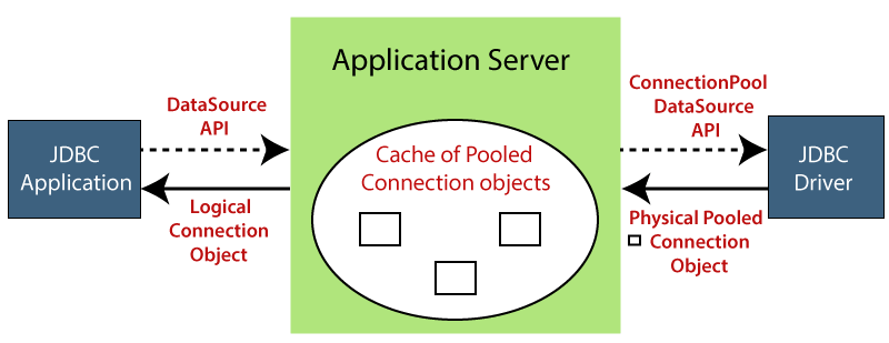 Spring Boot jdbc